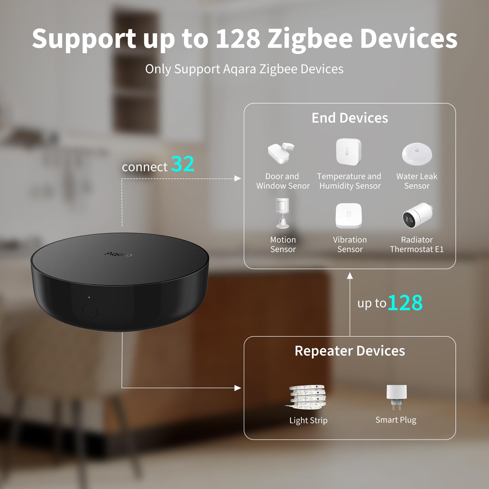 De Slimme Samenwerking: Domotica en IFTTT