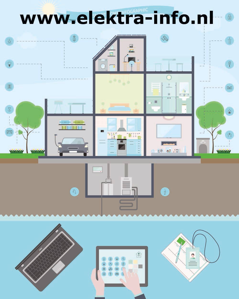 Voorbeelden van Domotica in Huis: Slimme Technologieën voor Thuis