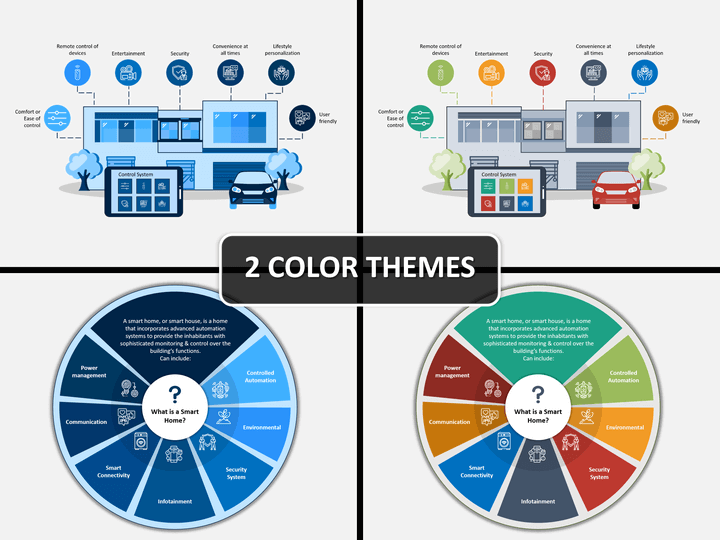 Domotica PowerPoint Presentatie: De Sleutel tot Slim Wonen