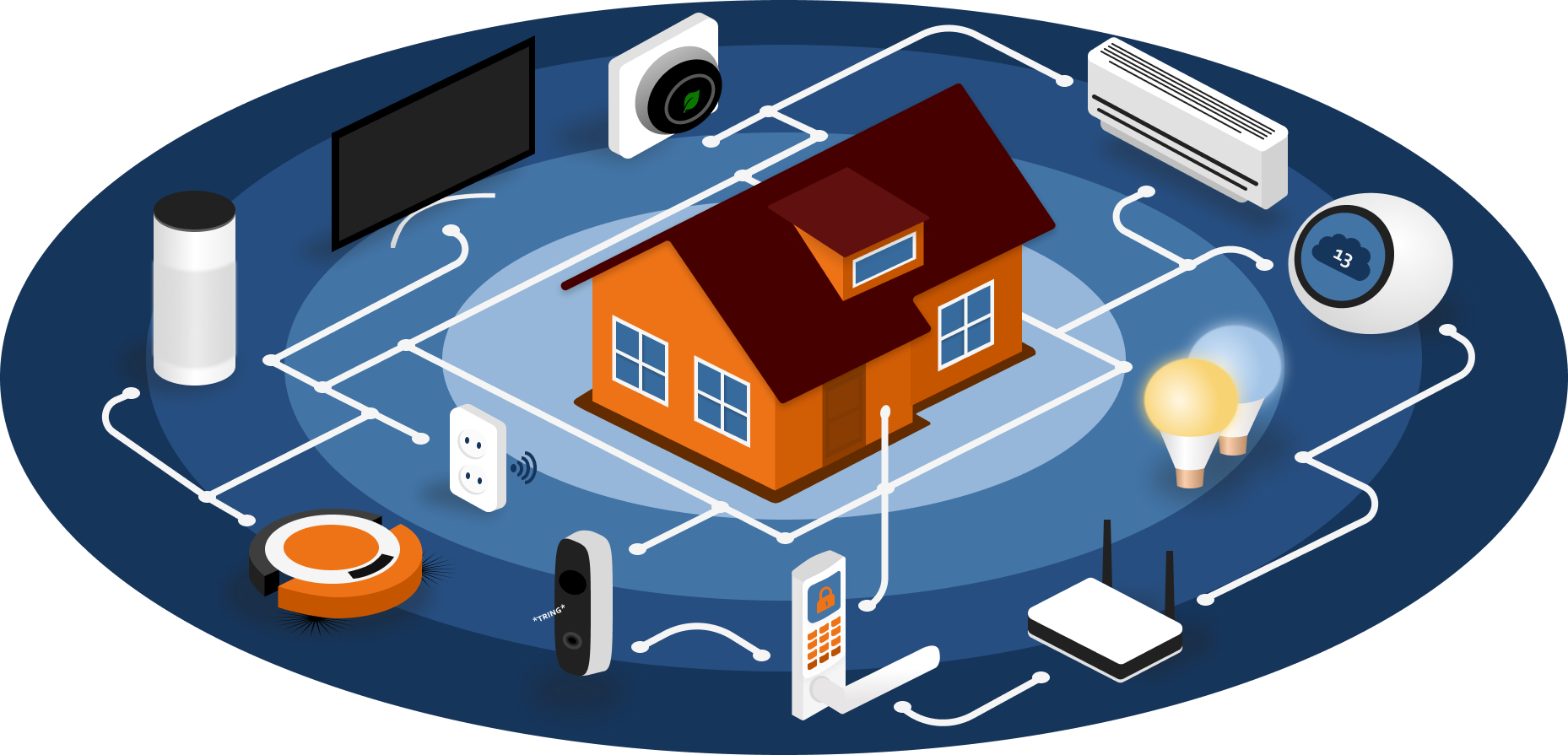 Domotica Voorbeelden Thuis: Slimme Technologie in uw Woonomgeving