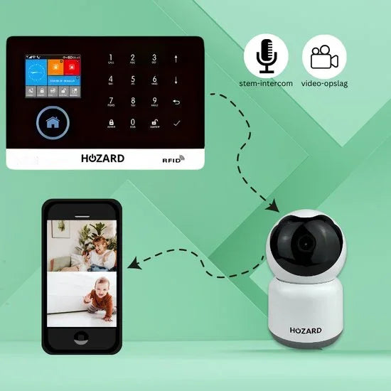 draadloos alarmsysteem met camera