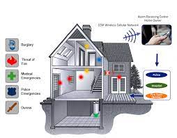 huis beveiligen alarm