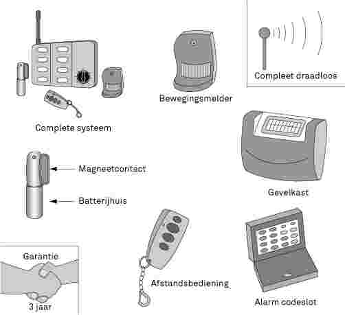 alarmsysteem installatie